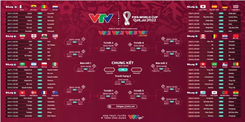 Thời gian World Cup 2022 diễn ra là lúc nào? 